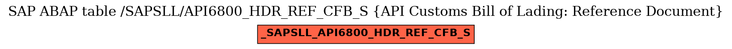 E-R Diagram for table /SAPSLL/API6800_HDR_REF_CFB_S (API Customs Bill of Lading: Reference Document)