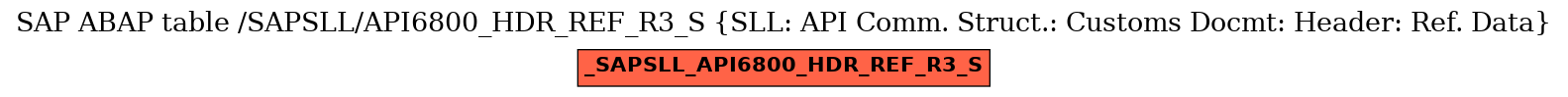 E-R Diagram for table /SAPSLL/API6800_HDR_REF_R3_S (SLL: API Comm. Struct.: Customs Docmt: Header: Ref. Data)