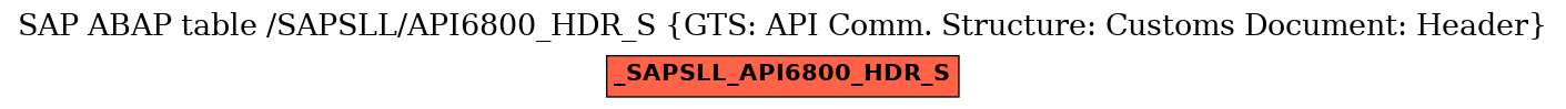 E-R Diagram for table /SAPSLL/API6800_HDR_S (GTS: API Comm. Structure: Customs Document: Header)