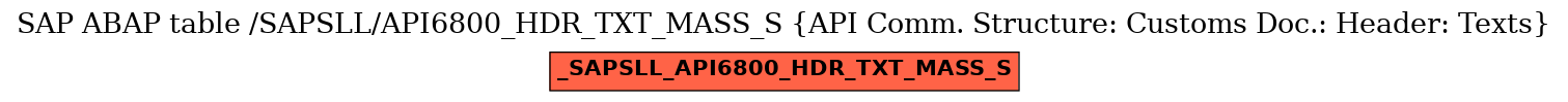 E-R Diagram for table /SAPSLL/API6800_HDR_TXT_MASS_S (API Comm. Structure: Customs Doc.: Header: Texts)