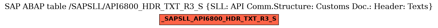 E-R Diagram for table /SAPSLL/API6800_HDR_TXT_R3_S (SLL: API Comm.Structure: Customs Doc.: Header: Texts)