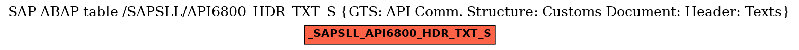 E-R Diagram for table /SAPSLL/API6800_HDR_TXT_S (GTS: API Comm. Structure: Customs Document: Header: Texts)