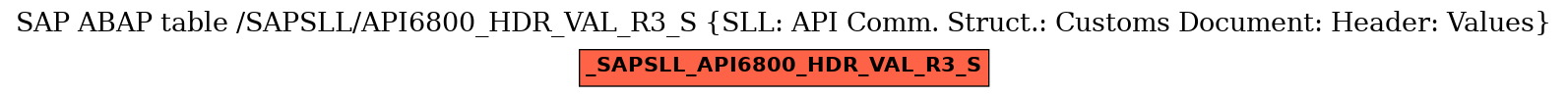 E-R Diagram for table /SAPSLL/API6800_HDR_VAL_R3_S (SLL: API Comm. Struct.: Customs Document: Header: Values)
