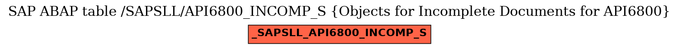 E-R Diagram for table /SAPSLL/API6800_INCOMP_S (Objects for Incomplete Documents for API6800)