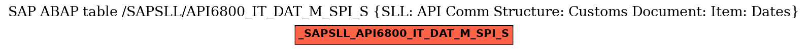 E-R Diagram for table /SAPSLL/API6800_IT_DAT_M_SPI_S (SLL: API Comm Structure: Customs Document: Item: Dates)