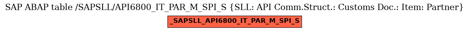 E-R Diagram for table /SAPSLL/API6800_IT_PAR_M_SPI_S (SLL: API Comm.Struct.: Customs Doc.: Item: Partner)