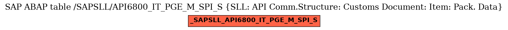 E-R Diagram for table /SAPSLL/API6800_IT_PGE_M_SPI_S (SLL: API Comm.Structure: Customs Document: Item: Pack. Data)