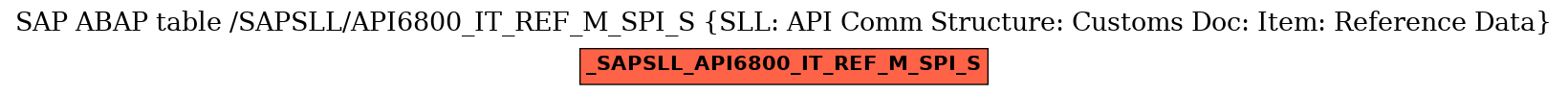 E-R Diagram for table /SAPSLL/API6800_IT_REF_M_SPI_S (SLL: API Comm Structure: Customs Doc: Item: Reference Data)