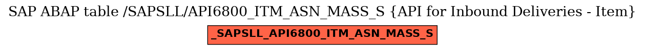 E-R Diagram for table /SAPSLL/API6800_ITM_ASN_MASS_S (API for Inbound Deliveries - Item)