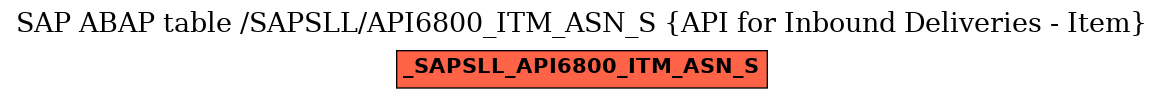 E-R Diagram for table /SAPSLL/API6800_ITM_ASN_S (API for Inbound Deliveries - Item)