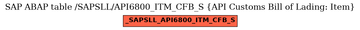 E-R Diagram for table /SAPSLL/API6800_ITM_CFB_S (API Customs Bill of Lading: Item)