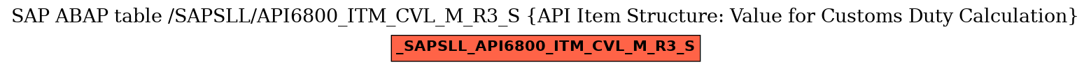 E-R Diagram for table /SAPSLL/API6800_ITM_CVL_M_R3_S (API Item Structure: Value for Customs Duty Calculation)