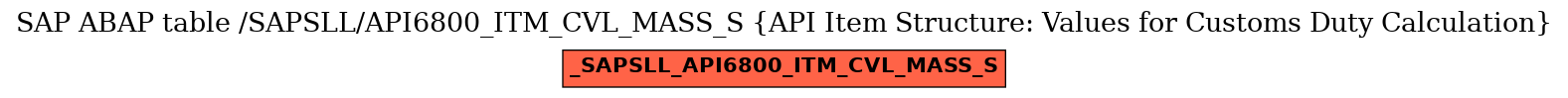 E-R Diagram for table /SAPSLL/API6800_ITM_CVL_MASS_S (API Item Structure: Values for Customs Duty Calculation)