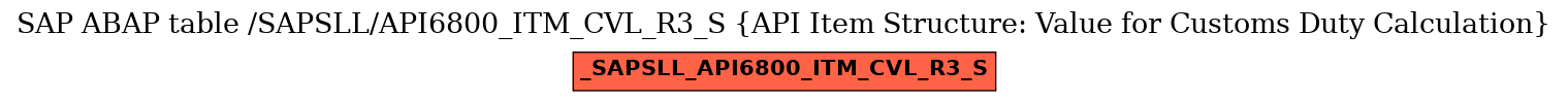 E-R Diagram for table /SAPSLL/API6800_ITM_CVL_R3_S (API Item Structure: Value for Customs Duty Calculation)