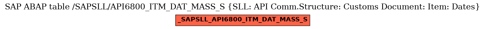 E-R Diagram for table /SAPSLL/API6800_ITM_DAT_MASS_S (SLL: API Comm.Structure: Customs Document: Item: Dates)