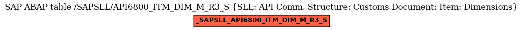 E-R Diagram for table /SAPSLL/API6800_ITM_DIM_M_R3_S (SLL: API Comm. Structure: Customs Document: Item: Dimensions)