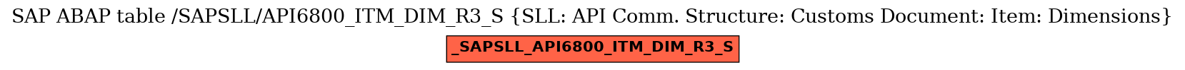 E-R Diagram for table /SAPSLL/API6800_ITM_DIM_R3_S (SLL: API Comm. Structure: Customs Document: Item: Dimensions)