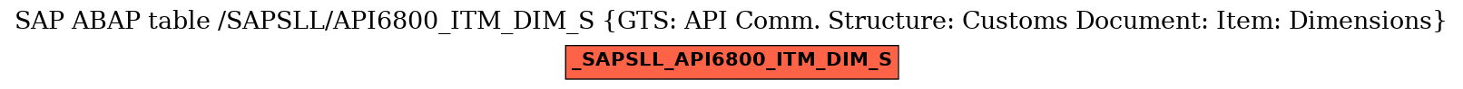 E-R Diagram for table /SAPSLL/API6800_ITM_DIM_S (GTS: API Comm. Structure: Customs Document: Item: Dimensions)