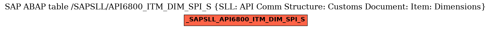 E-R Diagram for table /SAPSLL/API6800_ITM_DIM_SPI_S (SLL: API Comm Structure: Customs Document: Item: Dimensions)