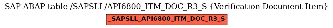 E-R Diagram for table /SAPSLL/API6800_ITM_DOC_R3_S (Verification Document Item)