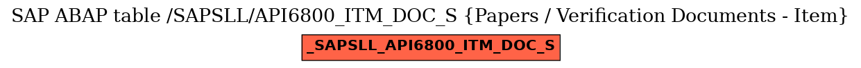 E-R Diagram for table /SAPSLL/API6800_ITM_DOC_S (Papers / Verification Documents - Item)