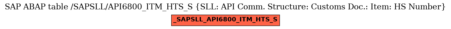 E-R Diagram for table /SAPSLL/API6800_ITM_HTS_S (SLL: API Comm. Structure: Customs Doc.: Item: HS Number)