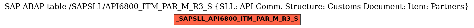 E-R Diagram for table /SAPSLL/API6800_ITM_PAR_M_R3_S (SLL: API Comm. Structure: Customs Document: Item: Partners)