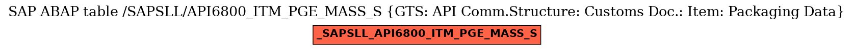 E-R Diagram for table /SAPSLL/API6800_ITM_PGE_MASS_S (GTS: API Comm.Structure: Customs Doc.: Item: Packaging Data)