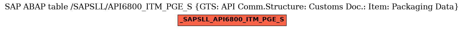 E-R Diagram for table /SAPSLL/API6800_ITM_PGE_S (GTS: API Comm.Structure: Customs Doc.: Item: Packaging Data)