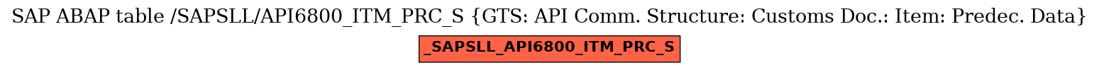 E-R Diagram for table /SAPSLL/API6800_ITM_PRC_S (GTS: API Comm. Structure: Customs Doc.: Item: Predec. Data)