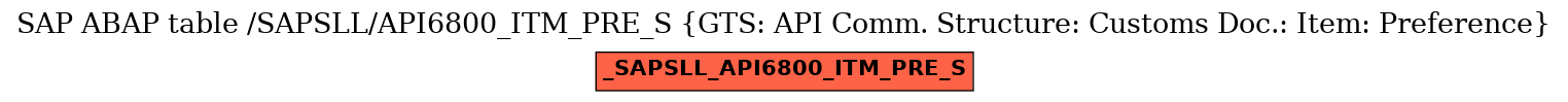 E-R Diagram for table /SAPSLL/API6800_ITM_PRE_S (GTS: API Comm. Structure: Customs Doc.: Item: Preference)