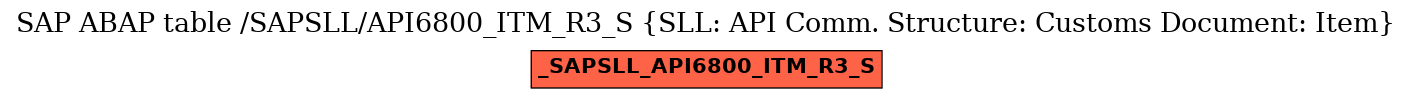 E-R Diagram for table /SAPSLL/API6800_ITM_R3_S (SLL: API Comm. Structure: Customs Document: Item)