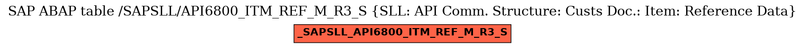 E-R Diagram for table /SAPSLL/API6800_ITM_REF_M_R3_S (SLL: API Comm. Structure: Custs Doc.: Item: Reference Data)