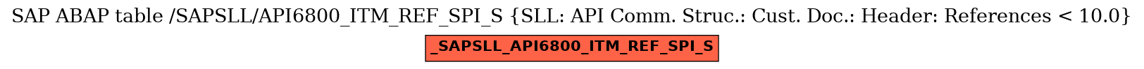 E-R Diagram for table /SAPSLL/API6800_ITM_REF_SPI_S (SLL: API Comm. Struc.: Cust. Doc.: Header: References < 10.0)