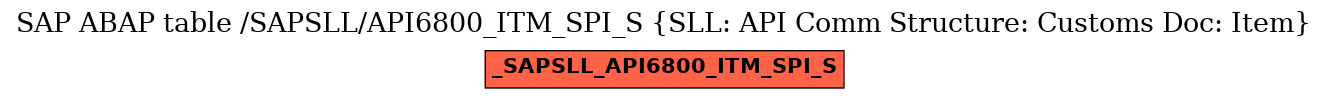 E-R Diagram for table /SAPSLL/API6800_ITM_SPI_S (SLL: API Comm Structure: Customs Doc: Item)