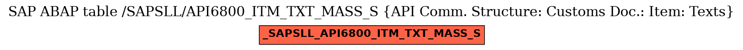 E-R Diagram for table /SAPSLL/API6800_ITM_TXT_MASS_S (API Comm. Structure: Customs Doc.: Item: Texts)