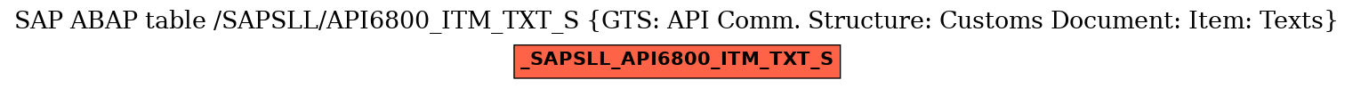 E-R Diagram for table /SAPSLL/API6800_ITM_TXT_S (GTS: API Comm. Structure: Customs Document: Item: Texts)