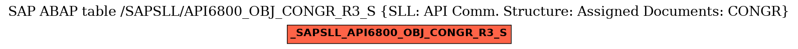 E-R Diagram for table /SAPSLL/API6800_OBJ_CONGR_R3_S (SLL: API Comm. Structure: Assigned Documents: CONGR)