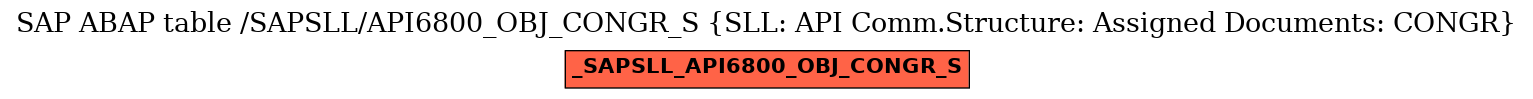 E-R Diagram for table /SAPSLL/API6800_OBJ_CONGR_S (SLL: API Comm.Structure: Assigned Documents: CONGR)