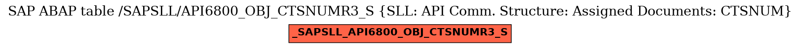 E-R Diagram for table /SAPSLL/API6800_OBJ_CTSNUMR3_S (SLL: API Comm. Structure: Assigned Documents: CTSNUM)