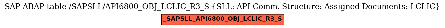 E-R Diagram for table /SAPSLL/API6800_OBJ_LCLIC_R3_S (SLL: API Comm. Structure: Assigned Documents: LCLIC)