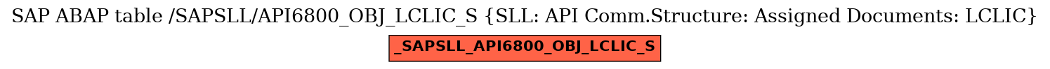 E-R Diagram for table /SAPSLL/API6800_OBJ_LCLIC_S (SLL: API Comm.Structure: Assigned Documents: LCLIC)