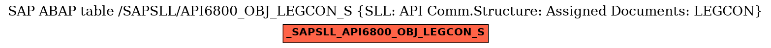 E-R Diagram for table /SAPSLL/API6800_OBJ_LEGCON_S (SLL: API Comm.Structure: Assigned Documents: LEGCON)