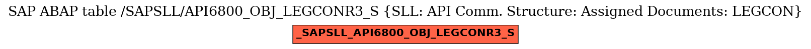 E-R Diagram for table /SAPSLL/API6800_OBJ_LEGCONR3_S (SLL: API Comm. Structure: Assigned Documents: LEGCON)