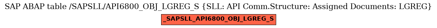 E-R Diagram for table /SAPSLL/API6800_OBJ_LGREG_S (SLL: API Comm.Structure: Assigned Documents: LGREG)