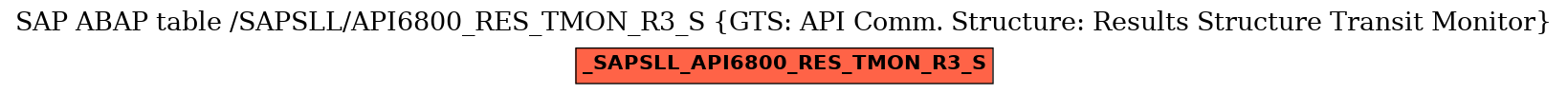 E-R Diagram for table /SAPSLL/API6800_RES_TMON_R3_S (GTS: API Comm. Structure: Results Structure Transit Monitor)