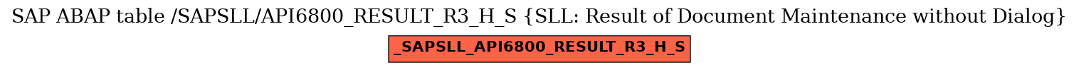 E-R Diagram for table /SAPSLL/API6800_RESULT_R3_H_S (SLL: Result of Document Maintenance without Dialog)