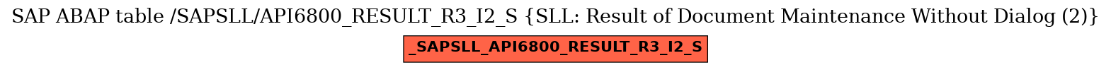 E-R Diagram for table /SAPSLL/API6800_RESULT_R3_I2_S (SLL: Result of Document Maintenance Without Dialog (2))