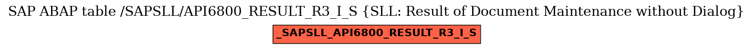 E-R Diagram for table /SAPSLL/API6800_RESULT_R3_I_S (SLL: Result of Document Maintenance without Dialog)
