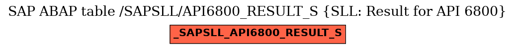 E-R Diagram for table /SAPSLL/API6800_RESULT_S (SLL: Result for API 6800)